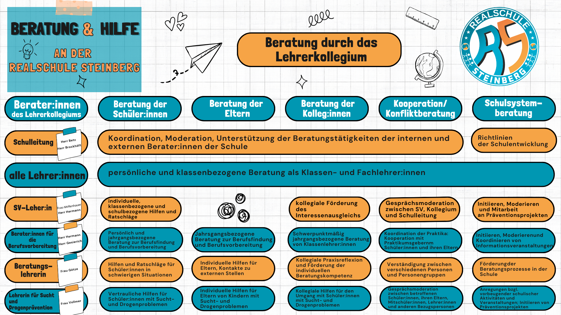Beratung